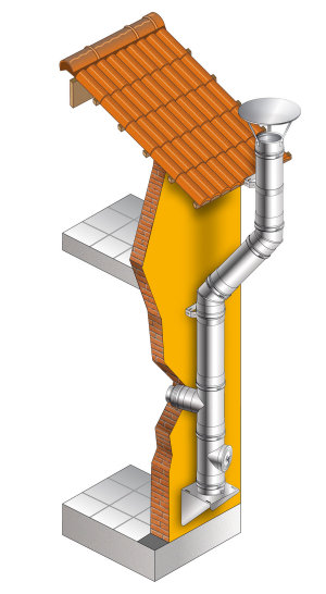 doppia parete verticale con offset con lana di roccia